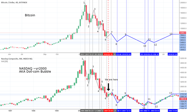 Dotcom-Bubble-Fractals[1].png